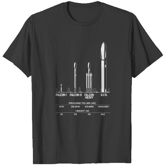 Big F***ing Rocket (BFR) - SpaceX T-shirt