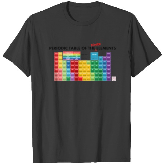 Periodic Table Transparent T-shirt