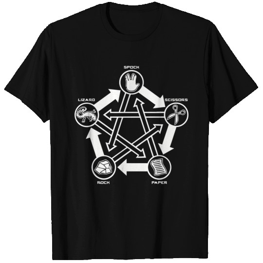 Rock Paper Scissors Lizard Spock T-shirt
