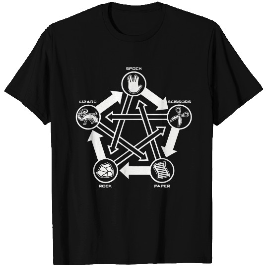 Rock Paper Scissors Lizard Spock T Shirts