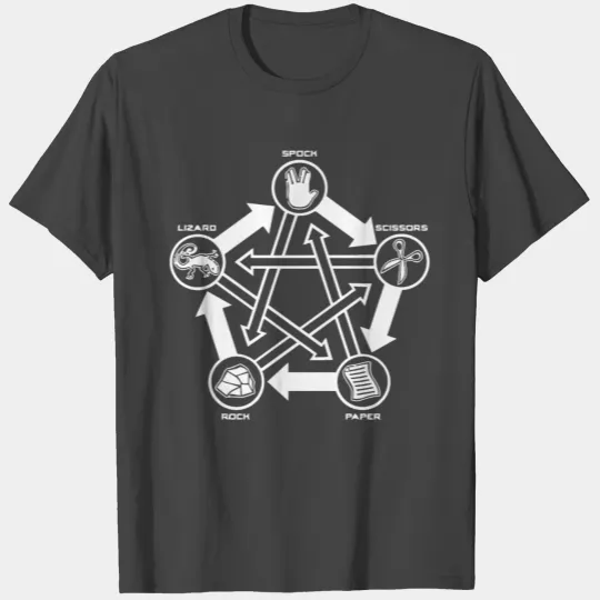 Rock Paper Scissors Lizard Spock T Shirts