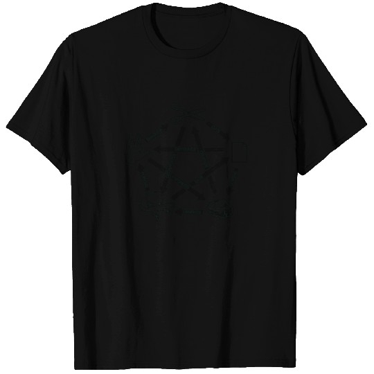 Rock Paper Scissors Lizard Spock T Shirts T Shirts