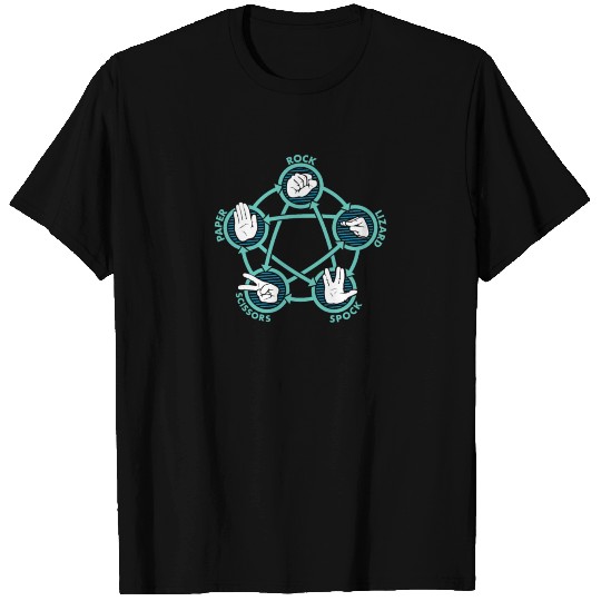 ROCK PAPER SCISSORS LIZARD SPOCK T Shirts