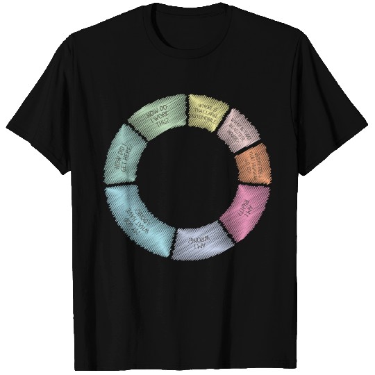 You May Ask Yourself Talking Heads T Shirts