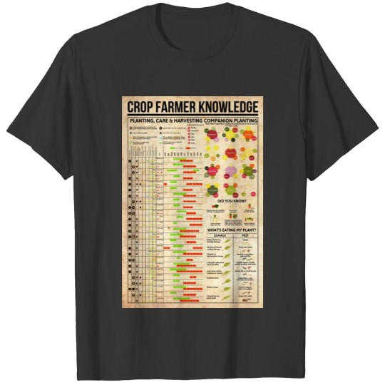 Crop Farmer Knowledge Poster, Crop Farmer Poster T Shirts