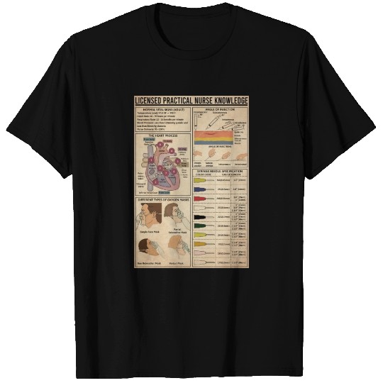 Licensed Practical Nurse Knowledge Poster, Doctor T Shirts
