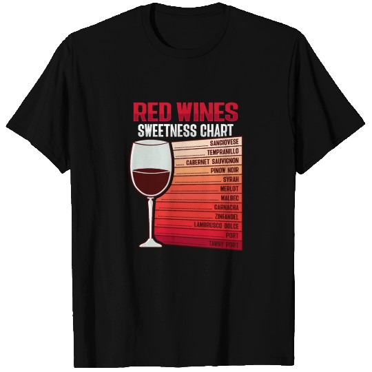 Red Wine Sweetness Chart Design for a Wine Drinker T Shirts