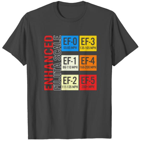 Tornado T Shirts, Enhanced Fujita Scale Vintage