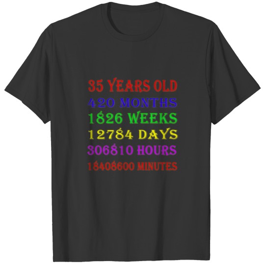 35th Birthday Milestones T-shirt