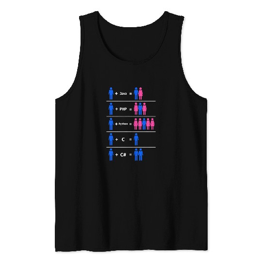 Python Pet Programmer Coding C Python PHP Java Attracts Men And Women Tank Tops