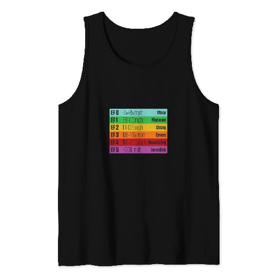 Tornado Meteorologist Storm Chasing Enhanced Fujita Scale Tank Tops