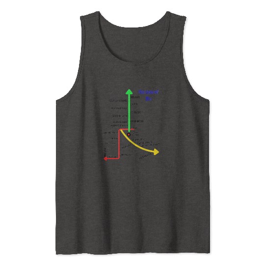 The axes of life Tank Tops