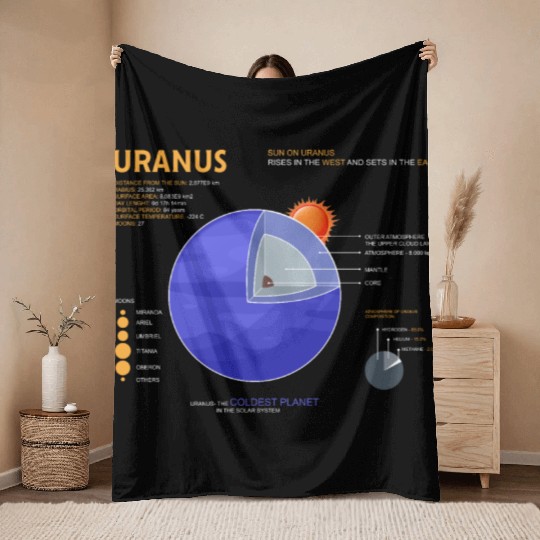 Uranus Astrology for Astronomer Throw Blankets