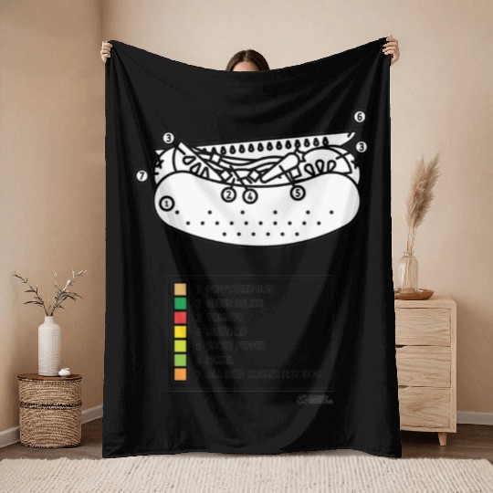 Chicago Dog Paint By Number Throw Blankets