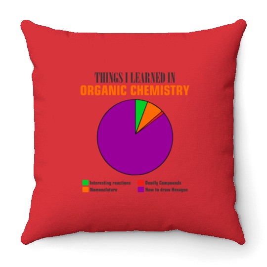 Things I learned in Organic Chemistry pie chart Throw Pillows