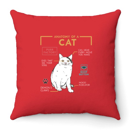 Funny Weird Cat Meme Smiling, Anatomy of A Cat Throw Pillows
