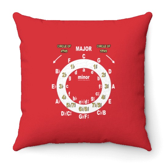 Circle Of Fourths & Fifths Throw Pillows