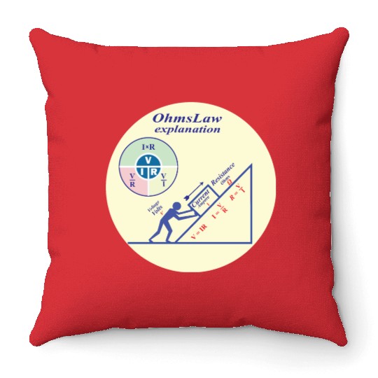 Electrical engineering ohm Law explanation Throw Pillows