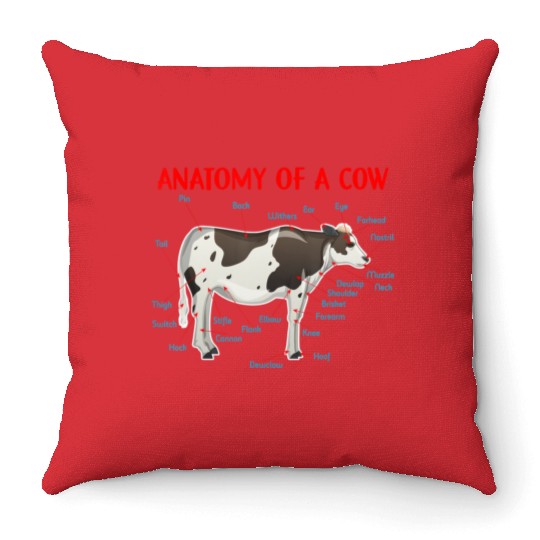 Anatomy Of A Cow Educational Cow Farmer Throw Pillows