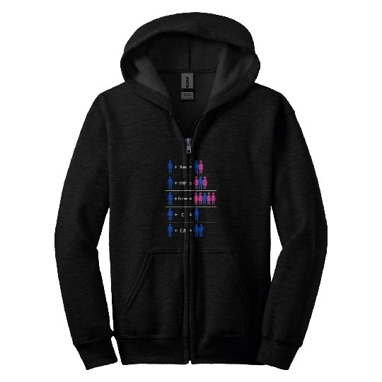 Python Pet Programmer Coding C Python PHP Java Attracts Men And Women Zip Hoodies