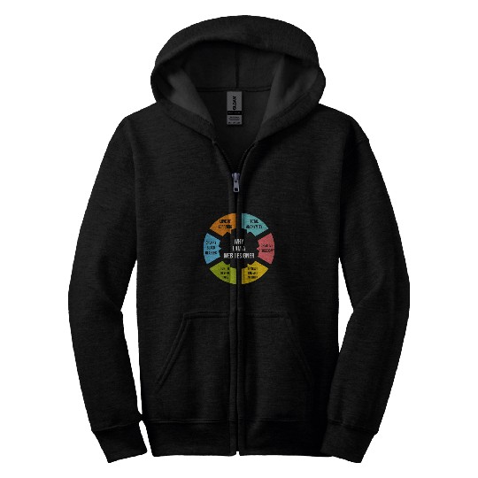Im A Web Designer Programmer Web Developer Web Designer Zip Hoodies