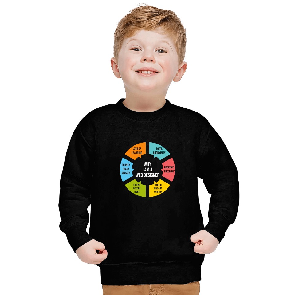 Im A Web Designer Programmer Web Developer Web Designer Sweatshirts