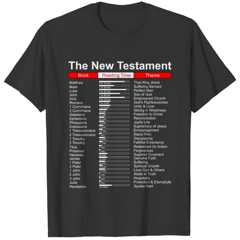 Bible Themes Gift & New Testament Bible Study T-shirt